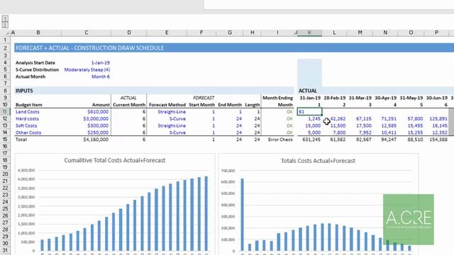 Actual + Forecast Construction Draw Schedule with S Curve смотреть онлайн