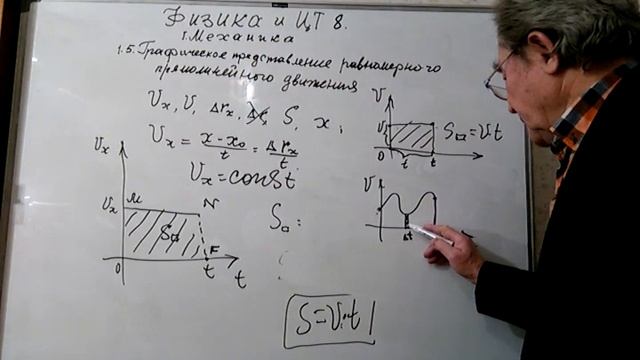 Выпуск 8.Графическое представление равномерного прямолинейного движения. смотреть онлайн