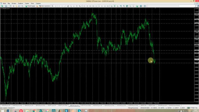 Технический анализ от Дмитрия Клименко на 10.02.2016 смотреть онлайн