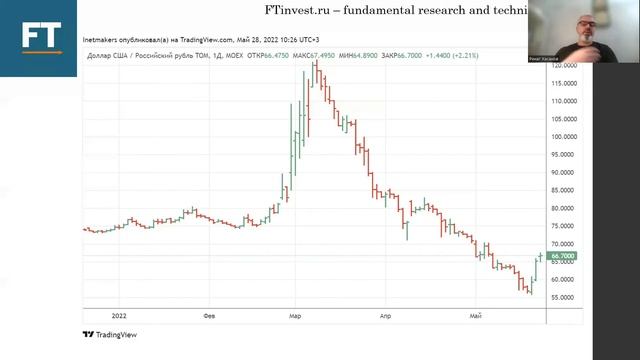 Еженедельная аналитика фондовых рынков с прогнозом на 30 мая – 3 июня 2022