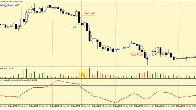 +1500 пунктов по GBPUSD — Стратегия для форекс «Чистюля» смотреть онлайн