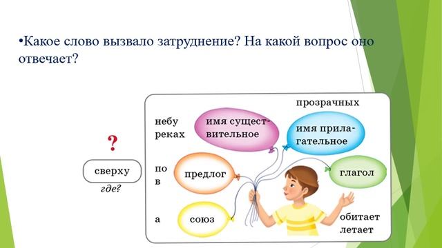 Наречие как часть речи.