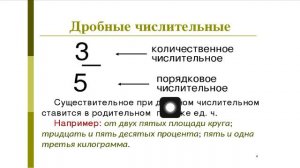 Дробные числительные 6 класс