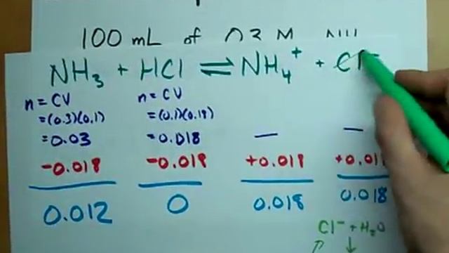 Find the pH: NH3 and HCl (Titration: Strong Acid/Weak Base) смотреть онлайн