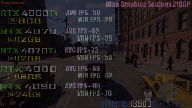 RTX 4060Ti vs RTX 4070 vs RTX 4070Ti vs RTX 4080 vs RTX 4090 || NEW DRIVER || PC GAMES TEST || смотреть онлайн