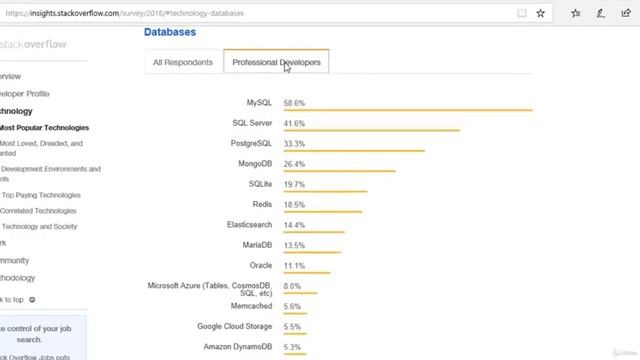 Create Excel VBA apps with MySQL & Virtual Forms & Excel VBA : Why MySQL as a database смотреть онлайн