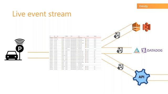 Introduction to the EMnify Data Streamer (EDS) смотреть онлайн