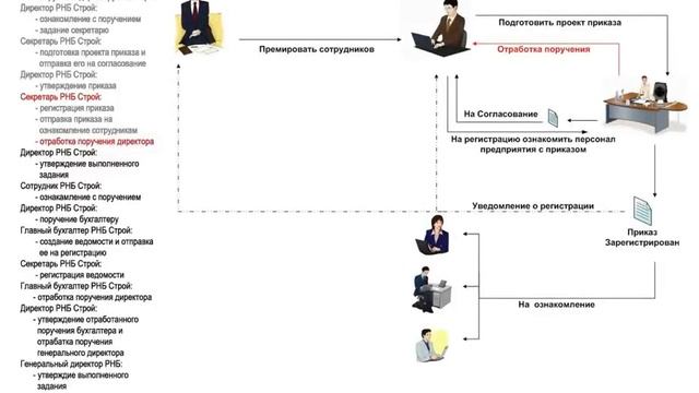 Система электронного документооборота iTs-Office смотреть онлайн