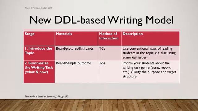 Using Free Web Corpus Tool in DDL-Based Writing Model смотреть онлайн