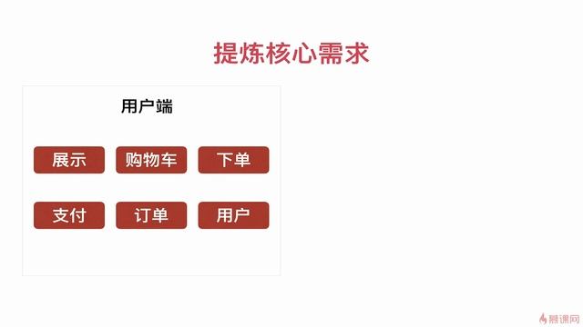 16-2【Java电商网站服务端开发】电商平台需求分析 смотреть онлайн
