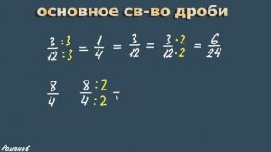 ОСНОВНОЕ СВОЙСТВО ДРОБИ 5 класс 6 класс урок 1 математика