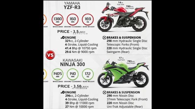 Best Starter Motorcycle 2015 - Budget Motorcycles For Beginners