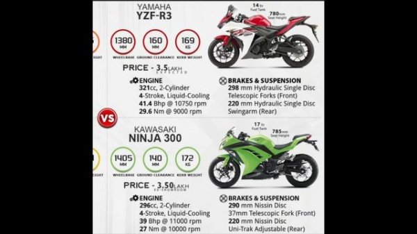 Best Starter Motorcycle 2015 - Budget Motorcycles for Beginners