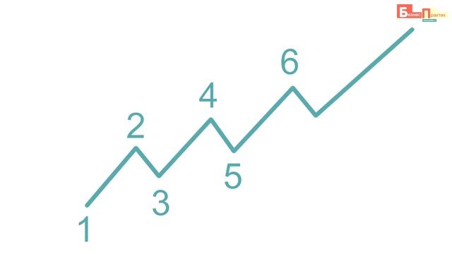 Что такое тренд на фондовом рынке? смотреть онлайн