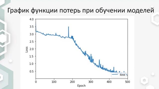 Создание и подбор макетов сайтов по ключевым образам смотреть онлайн