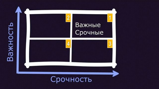 Матрица Эйзенхауэра смотреть онлайн