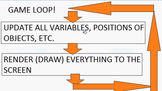 4 - Threads & Game Loop - New Beginner 2D Game Programming смотреть онлайн
