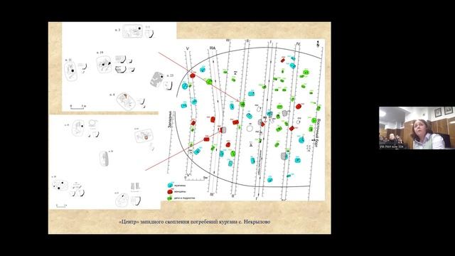Доклад Луньковой Ю В , Лунькова В Ю , Скоробогатова А М 01.12.2022 смотреть онлайн