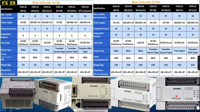 mitsubishi plc programming course | compact plc | fx series plc tutorial | FX2N plc | Types of plc смотреть онлайн