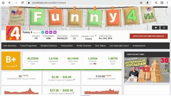 Funny 4 Доход канала с монетизации контента на Ютубе