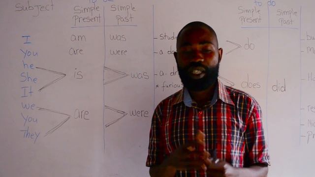 L49: Ntucikwe niki Cyongereza || How to use verb to be, to have and to do in Examples смотреть онлайн