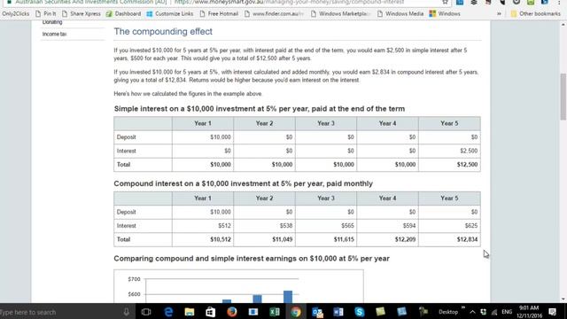 The Magic Of Compound Interest смотреть онлайн