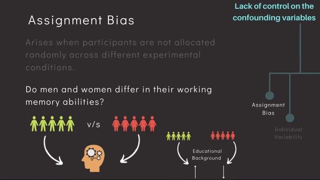 Experimental Study Designs - Between & Within Subjects Design (and their Advantages & Disadvantages смотреть онлайн