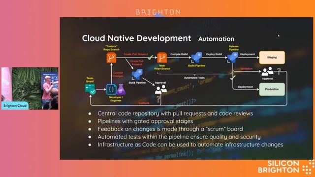 Cloud 101: Unleash Your Potential | Brighton Cloud смотреть онлайн