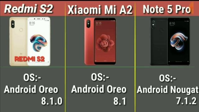 Xiaomi Mi A2 (6X) VS Xiaomi Redmi S2 VS Xiaomi Redmi Note 5 Pro Mobile Comparison Video смотреть онлайн