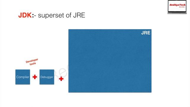 #3 What is JDK, JRE & JVM? | Difference between JDK, JRE & JVM | Java | Use JDK vs JRE? | RedSysTec смотреть онлайн