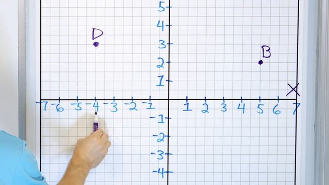 Graph Points & XY Coordinates in the Cartesian Plane - [6-4-13] смотреть онлайн