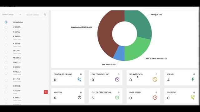 How Fleet Management System Works смотреть онлайн
