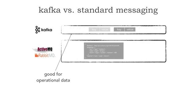 Lesson 2 - Kafka vs. Standard Messaging смотреть онлайн