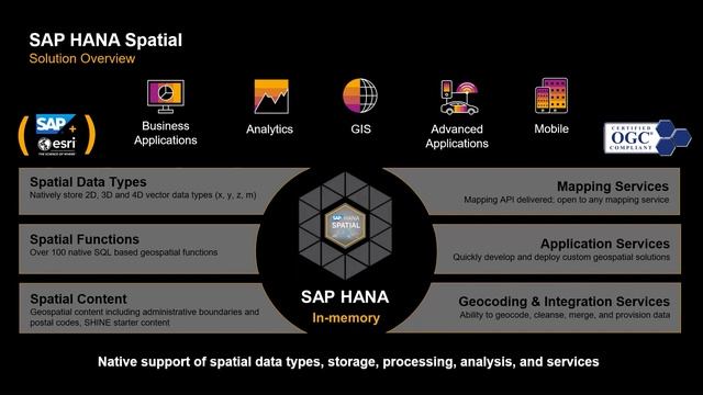 FME World Fair 2021 - Locate your Business Data смотреть онлайн