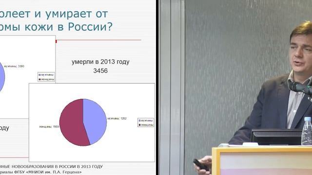 Меланома кожи в мире и России: о чем говорят нам сухие цифры статистики смотреть онлайн