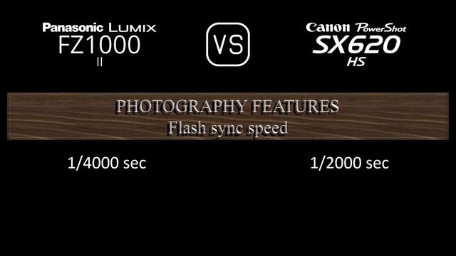Panasonic Lumix FZ1000 II vs. Canon PowerShot SX620 HS: A Comparison of Specifications смотреть онлайн
