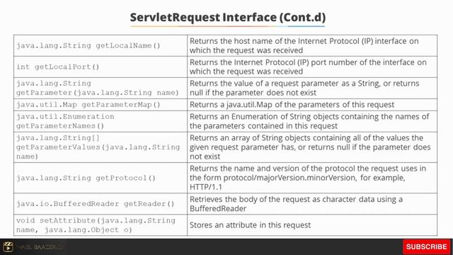 2.4 ServletRequest, ServletResponse смотреть онлайн