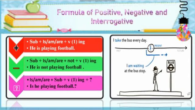 Present Continuous Tense-4 Day Marathon-Definition, Use, Positive, Negative, Interrogative смотреть онлайн