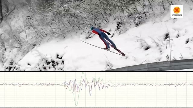 First ever full body 3D motion capture of an entire ski jump смотреть онлайн