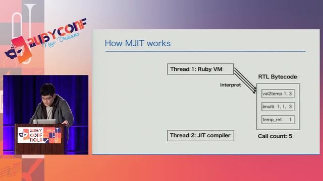 RubyConf 2017: LLVM-based JIT compiler for MRI byTakashi Kokubun смотреть онлайн