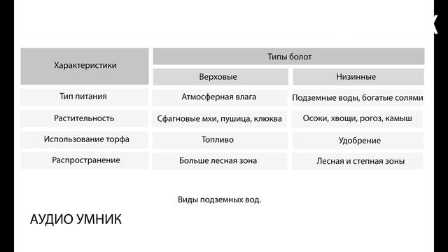 § 25. Озера. Болота. Ледники. Подземные воды. смотреть онлайн