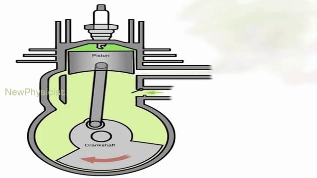How Two Stroke Engines Work? Explained With Model смотреть онлайн