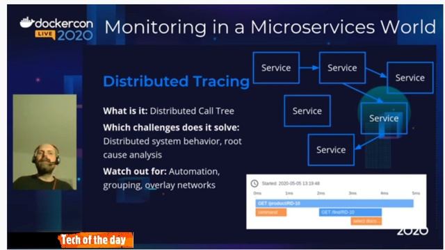 Docker con 2020: Monitoring in microservices смотреть онлайн