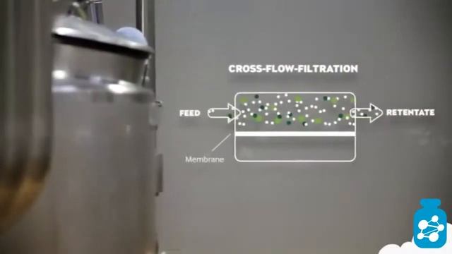 Arla Foods Ingredients. Lacprodan 80. смотреть онлайн
