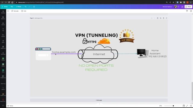 Easy Remote Access with Cloudflare Tunnels: A guide to setting up and maintaining secure connection смотреть онлайн
