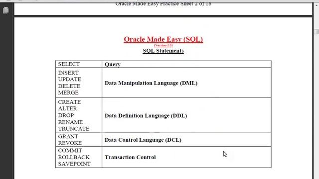 Oracle Tutorial In SQL (Bangla) - Orientation смотреть онлайн