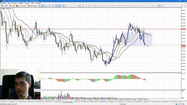 21.11.2016 - Обзор финансовых рынков от Александра Котина смотреть онлайн