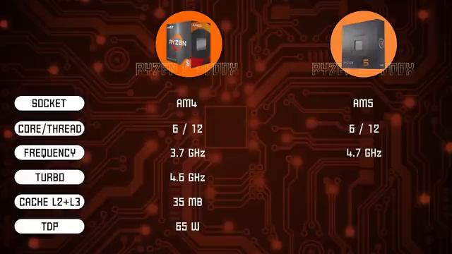 ไขข้อสงสัย AMD Ryzen 5 5600X VS Ryzen 5 7600X ตัวไหนน่าใช้กว่ากัน | iHAVECPU смотреть онлайн
