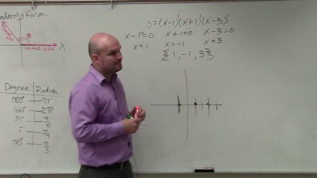 Sketch the graph of a factored polynomial using multiplicity смотреть онлайн