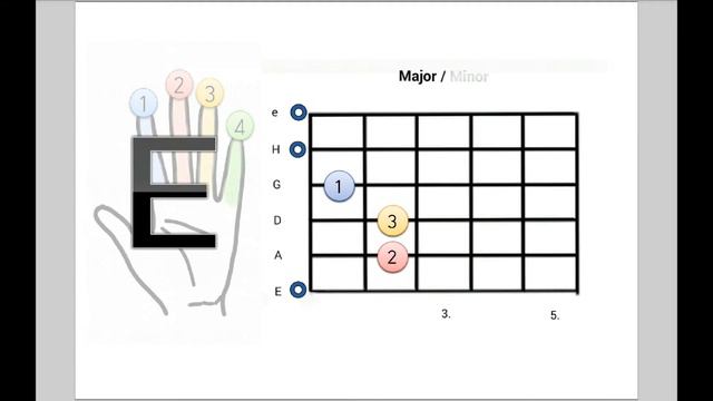 E-Dur / E-Major (Gitarren Akkord) смотреть онлайн